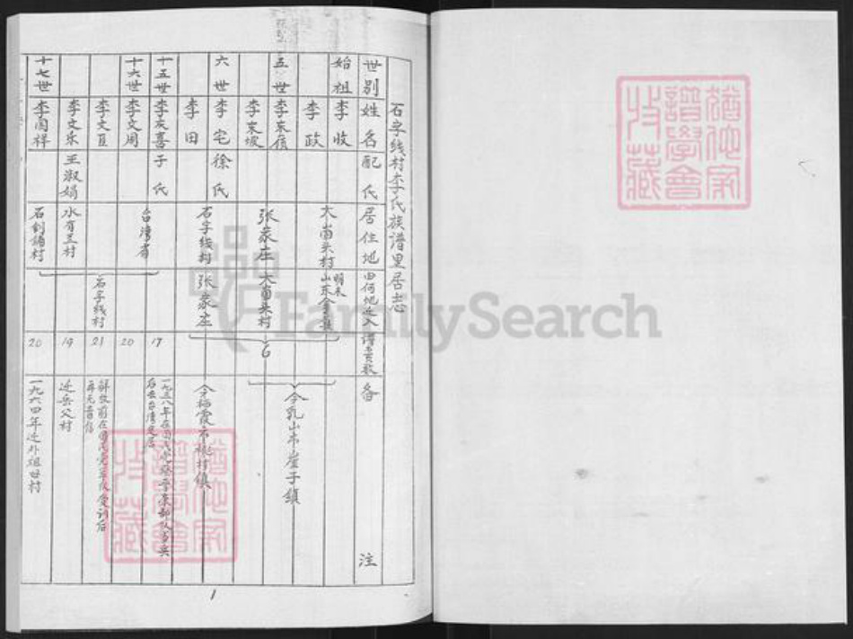 山东省烟台市栖霞市桃村镇李氏族谱-李氏族谱.pdf电子版插图1 山东省烟台市栖霞市桃村镇李氏族谱-李氏族谱.pdf电子版插图1