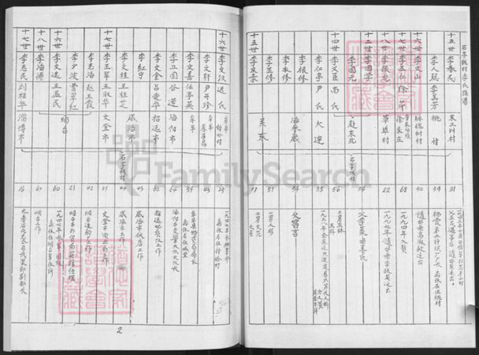 山东省烟台市栖霞市桃村镇李氏族谱-李氏族谱.pdf电子版插图2 山东省烟台市栖霞市桃村镇李氏族谱-李氏族谱.pdf电子版插图2