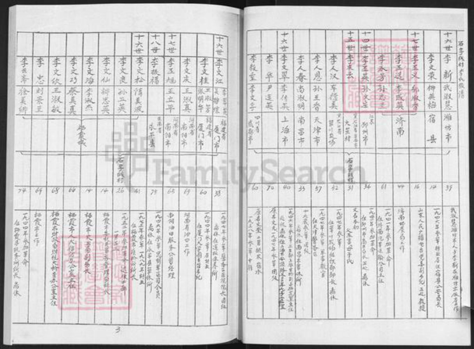 山东省烟台市栖霞市桃村镇李氏族谱-李氏族谱.pdf电子版插图3 山东省烟台市栖霞市桃村镇李氏族谱-李氏族谱.pdf电子版插图3