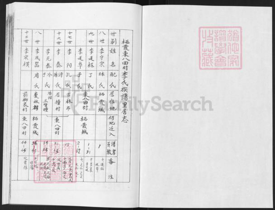 山东省烟台市栖霞市李氏族谱-栖霞东八田村李氏族谱.pdf电子版插图1 山东省烟台市栖霞市李氏族谱-栖霞东八田村李氏族谱.pdf电子版插图1