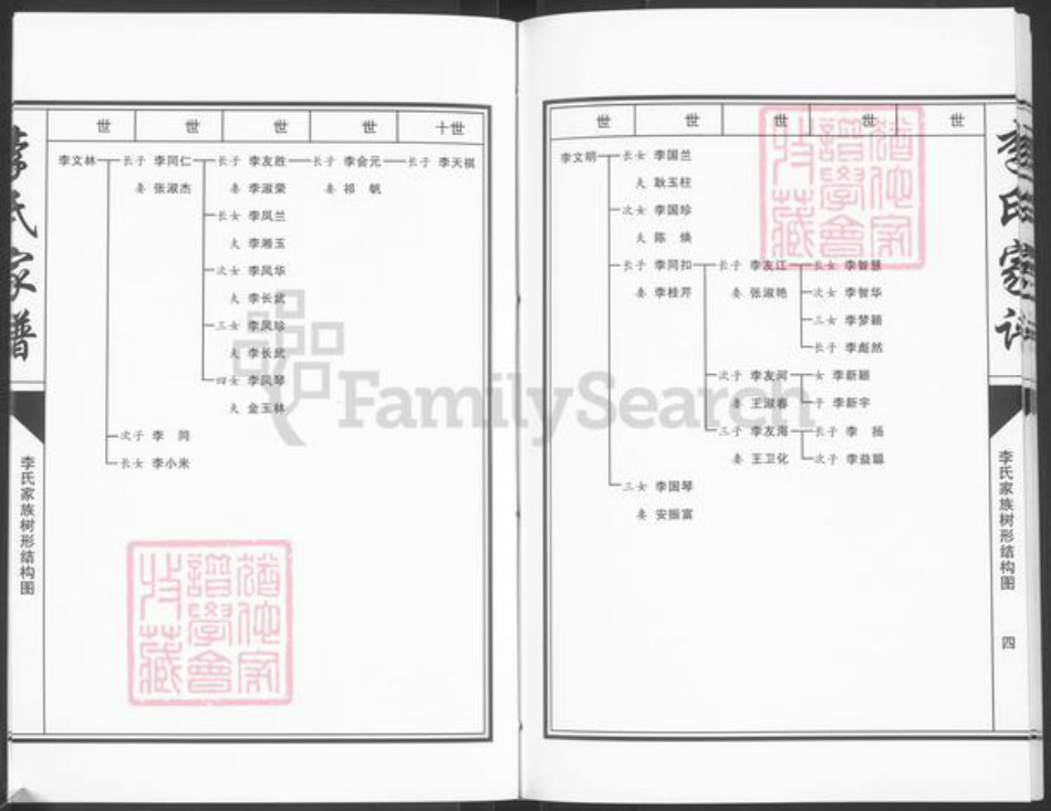 河北省唐山市滦县滦州李氏族谱-李氏家谱.pdf电子版插图4