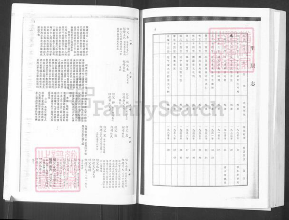 山东省烟台市栖霞市寺口镇李氏族谱-邴家李氏族谱.pdf电子版插图4 山东省烟台市栖霞市寺口镇李氏族谱-邴家李氏族谱.pdf电子版插图4