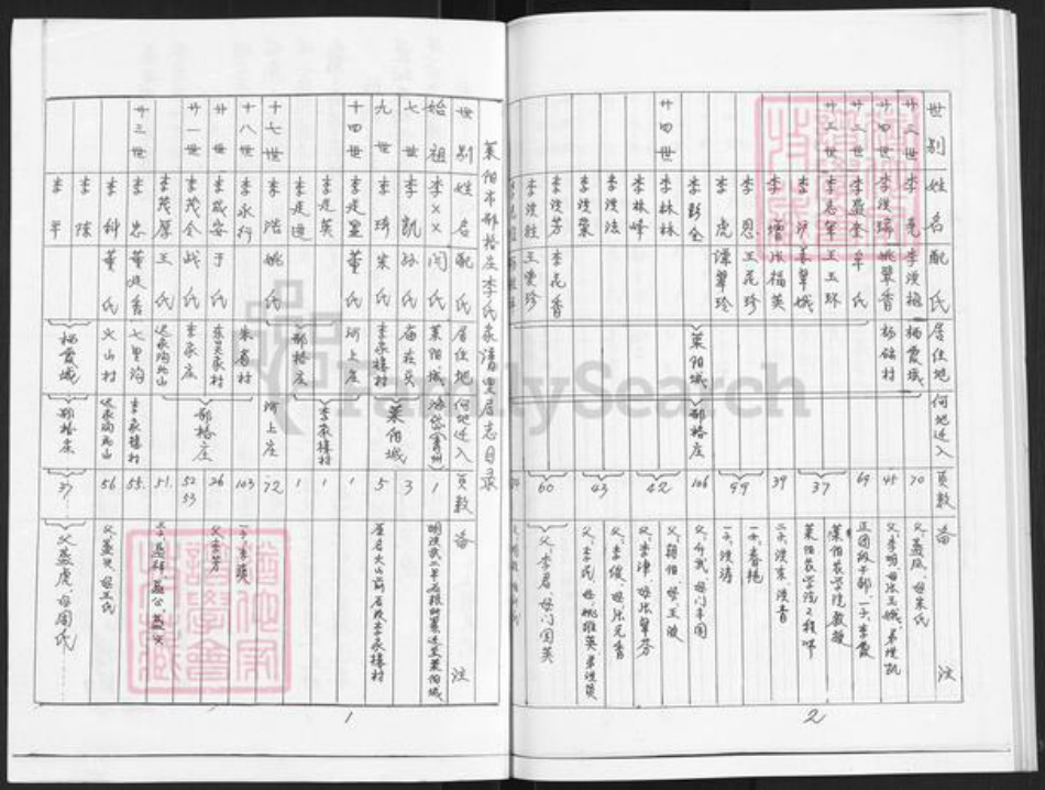 山东省烟台市莱阳市李氏族谱-莱阳市邢格庄李氏族谱.pdf电子版插图2 山东省烟台市莱阳市李氏族谱-莱阳市邢格庄李氏族谱.pdf电子版插图2