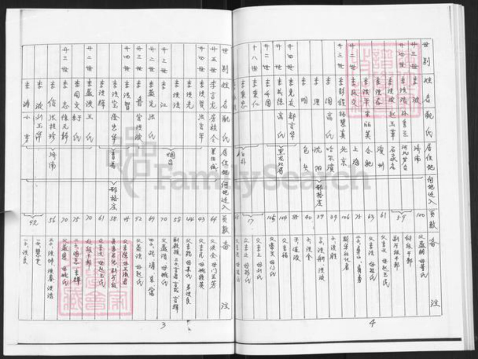 山东省烟台市莱阳市李氏族谱-莱阳市邢格庄李氏族谱.pdf电子版插图3 山东省烟台市莱阳市李氏族谱-莱阳市邢格庄李氏族谱.pdf电子版插图3