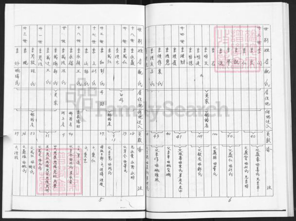 山东省烟台市莱阳市李氏族谱-莱阳市邢格庄李氏族谱.pdf电子版插图4 山东省烟台市莱阳市李氏族谱-莱阳市邢格庄李氏族谱.pdf电子版插图4