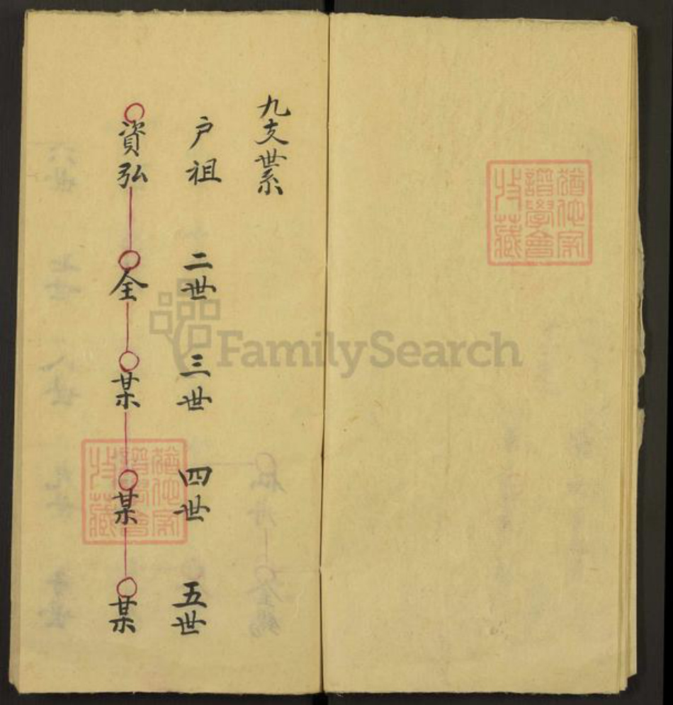 山西省运城市闻喜县李氏族谱-Missing Title.pdf电子版插图4 山西省运城市闻喜县李氏族谱-Missing Title.pdf电子版插图4