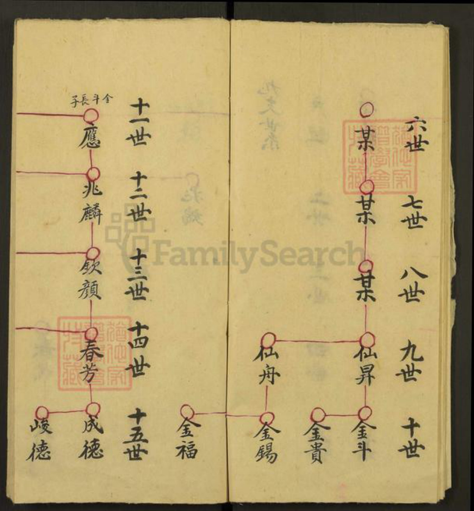 山西省运城市闻喜县李氏族谱-Missing Title.pdf电子版插图5 山西省运城市闻喜县李氏族谱-Missing Title.pdf电子版插图5