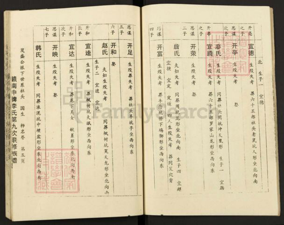 江西省赣州市章贡区李氏族谱-赣南中牌李氏第九次联修族谱.pdf电子版插图5