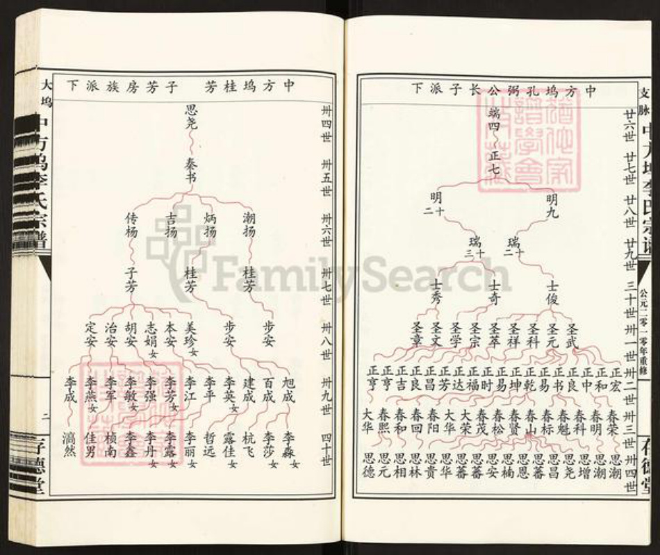 浙江省杭州市富阳李氏存德堂族谱-富春中方坞李氏宗谱.pdf电子版插图4