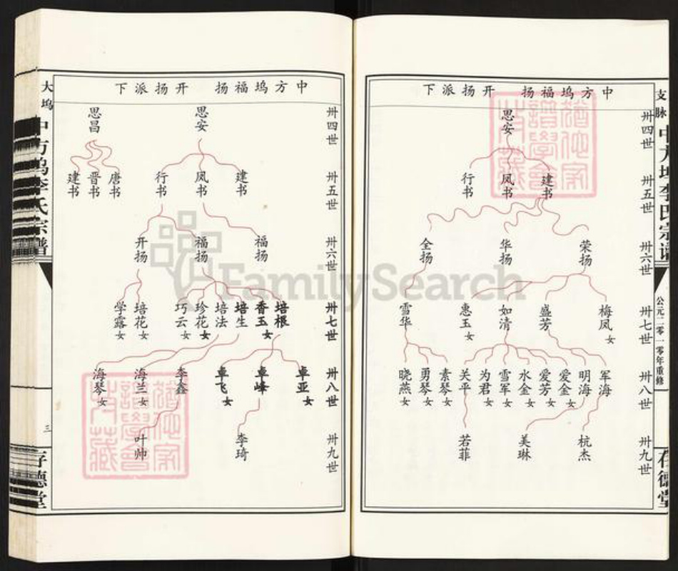 浙江省杭州市富阳李氏存德堂族谱-富春中方坞李氏宗谱.pdf电子版插图5