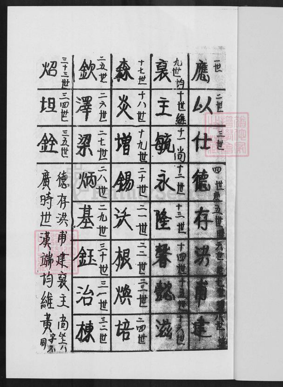 福建省泉州市金门县金宁李氏族谱-金门古宁李氏北山主房家谱.pdf电子版插图1 福建省泉州市金门县金宁李氏族谱-金门古宁李氏北山主房家谱.pdf电子版插图1