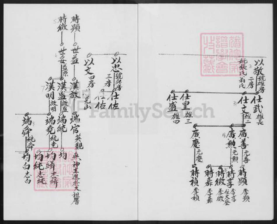 福建省泉州市金门县金宁李氏族谱-金门古宁李氏雄房家谱.pdf电子版插图2 福建省泉州市金门县金宁李氏族谱-金门古宁李氏雄房家谱.pdf电子版插图2