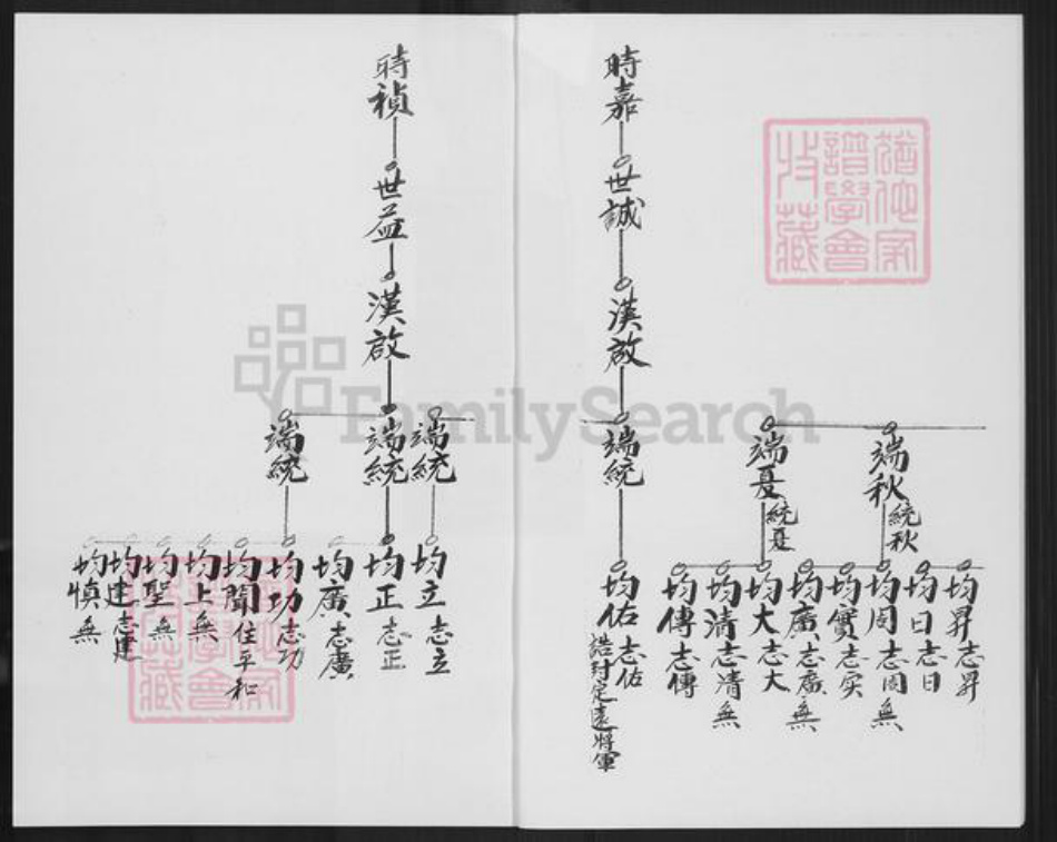 福建省泉州市金门县金宁李氏族谱-金门古宁李氏雄房家谱.pdf电子版插图3 福建省泉州市金门县金宁李氏族谱-金门古宁李氏雄房家谱.pdf电子版插图3