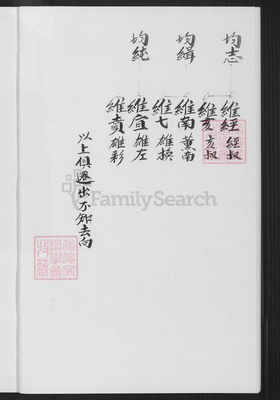 福建省泉州市金门县金宁李氏族谱-金门古宁李氏雄房家谱.pdf电子版插图4 福建省泉州市金门县金宁李氏族谱-金门古宁李氏雄房家谱.pdf电子版插图4