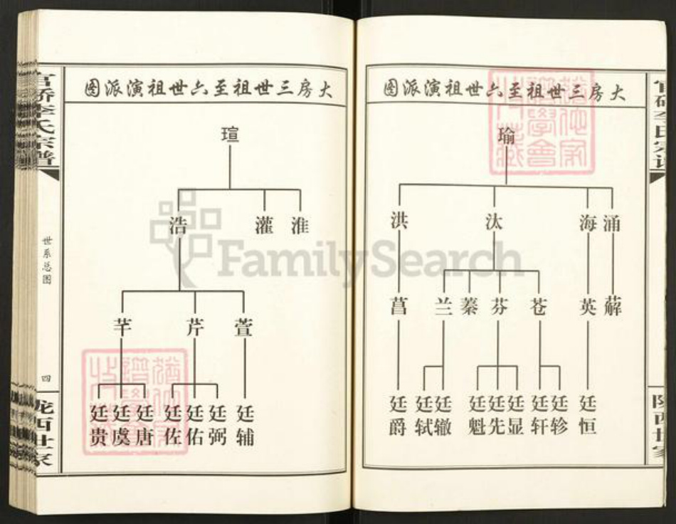 湖北省武汉市汉阳区李氏族谱-官硚李氏宗谱.pdf电子版插图5
