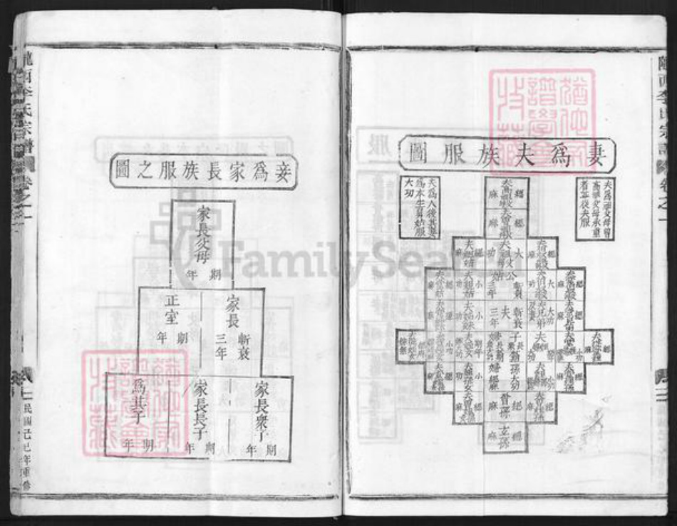 浙江省金华市武义县李氏族谱-李氏宗谱.pdf电子版插图5