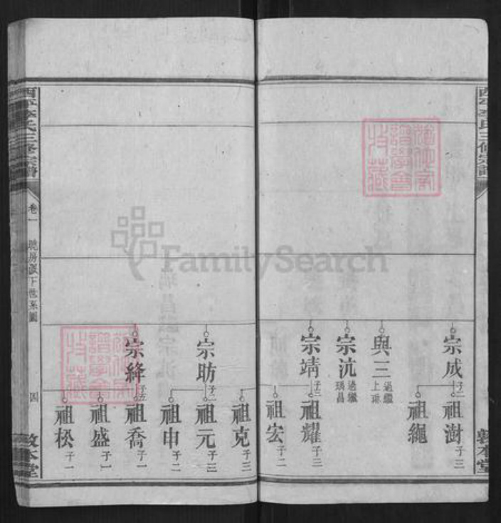 湖南省衡阳市李氏族谱-西平李氏三修宗谱.pdf电子版插图4 湖南省衡阳市李氏族谱-西平李氏三修宗谱.pdf电子版插图4