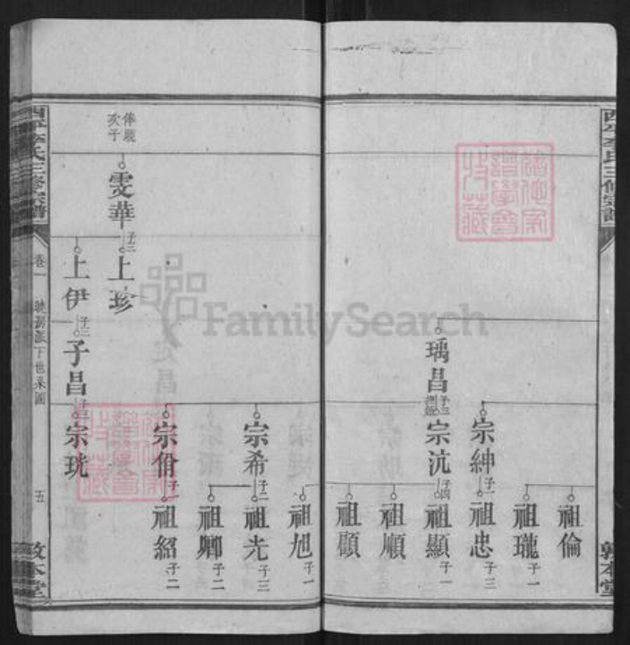 湖南省衡阳市李氏族谱-西平李氏三修宗谱.pdf电子版插图5 湖南省衡阳市李氏族谱-西平李氏三修宗谱.pdf电子版插图5