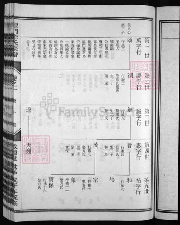 浙江省李；童氏族谱-龙门李氏宗谱 [残卷].pdf电子版插图4