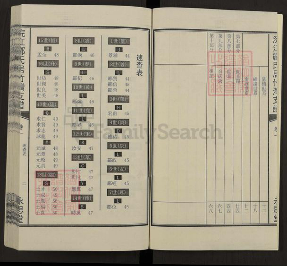 浙江省绍兴诸暨市郦氏永思堂族谱-浣江郦氏居竹湾支谱.pdf电子版插图2 浙江省绍兴诸暨市郦氏永思堂族谱-浣江郦氏居竹湾支谱.pdf电子版插图2