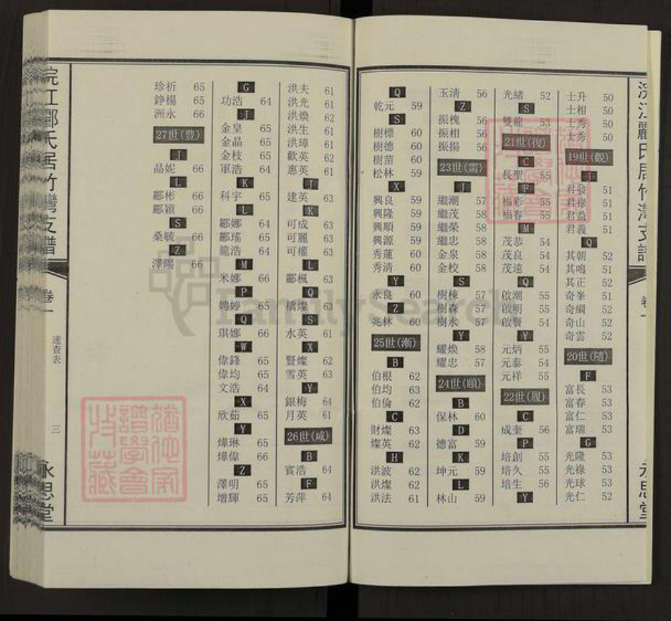 浙江省绍兴诸暨市郦氏永思堂族谱-浣江郦氏居竹湾支谱.pdf电子版插图3 浙江省绍兴诸暨市郦氏永思堂族谱-浣江郦氏居竹湾支谱.pdf电子版插图3