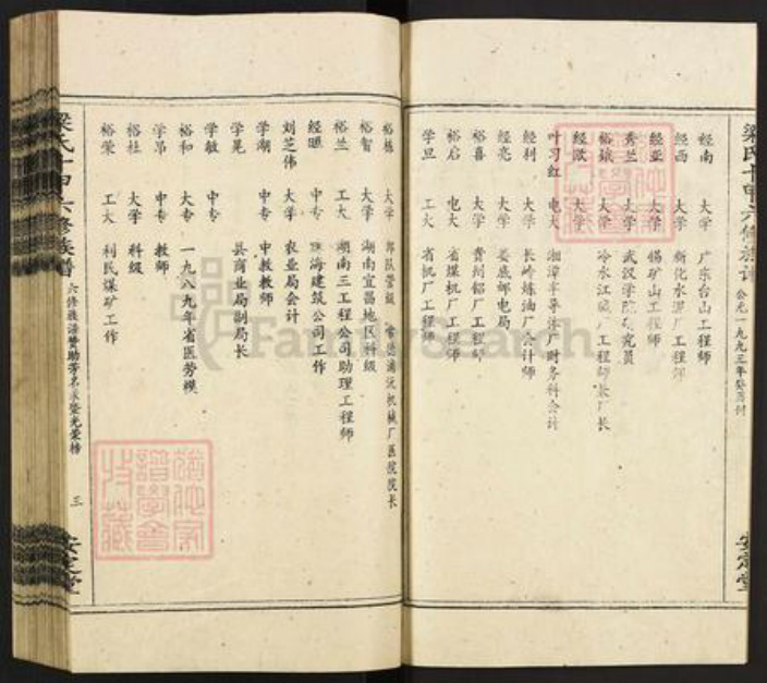 湖南省娄底市涟源市三甲乡梁氏安定堂族谱-梁氏十甲六修族谱.pdf电子版插图4