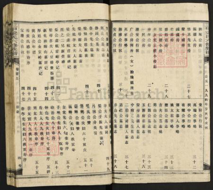 湖南省娄底市涟源市涟源梁氏族谱-三甲梁氏六修族谱.pdf电子版插图5 湖南省娄底市涟源市涟源梁氏族谱-三甲梁氏六修族谱.pdf电子版插图5