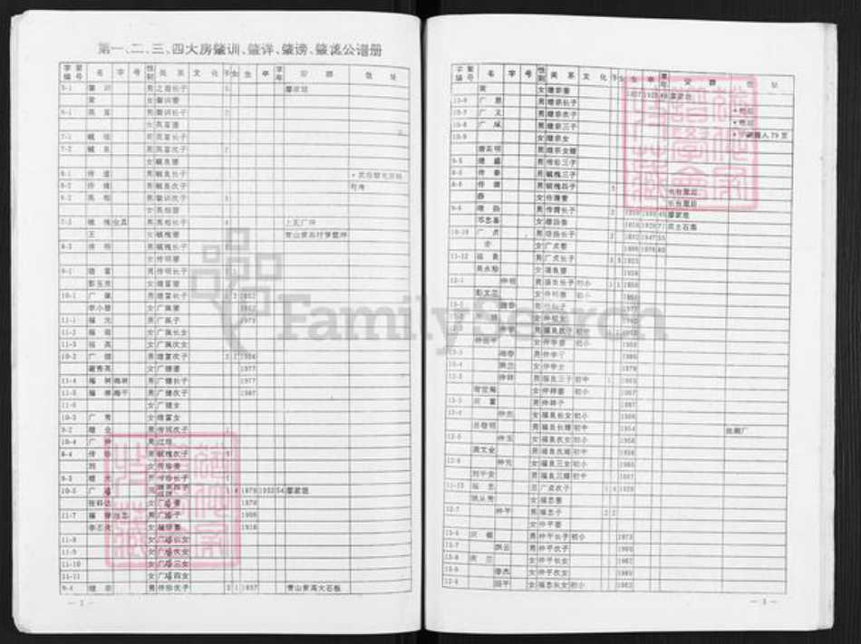 重庆市云阳县南溪镇廖氏族谱-廖之德族谱.pdf电子版插图5