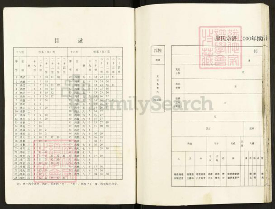 江苏省盐城市建湖县廖氏世彩堂族谱-廖氏宗谱.东庄支谱.pdf电子版插图2