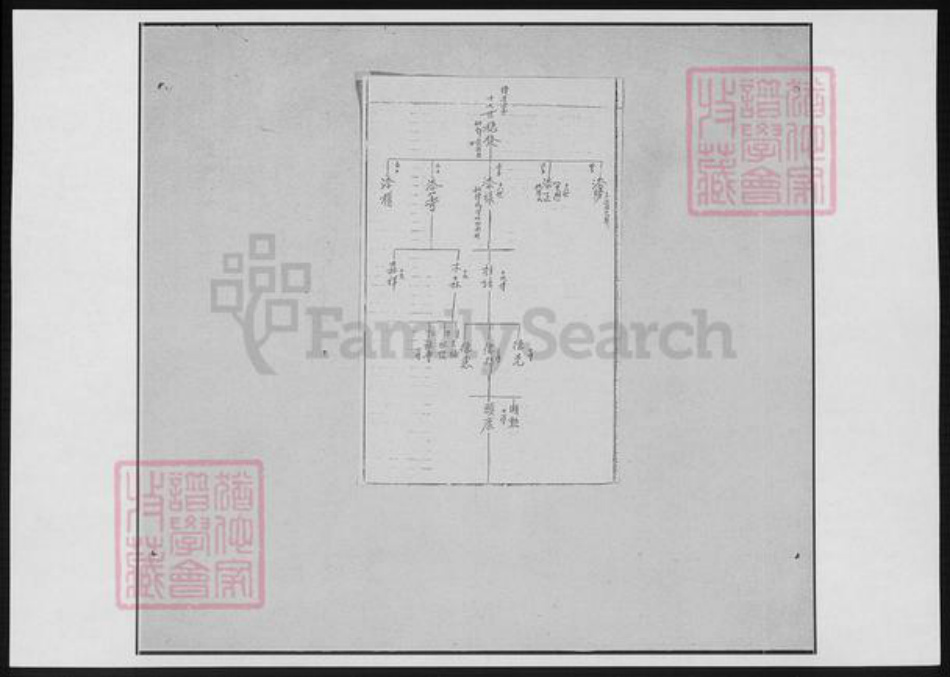 湖北省黄冈市廖氏族谱-梅川廖氏族谱.pdf电子版插图1 湖北省黄冈市廖氏族谱-梅川廖氏族谱.pdf电子版插图1
