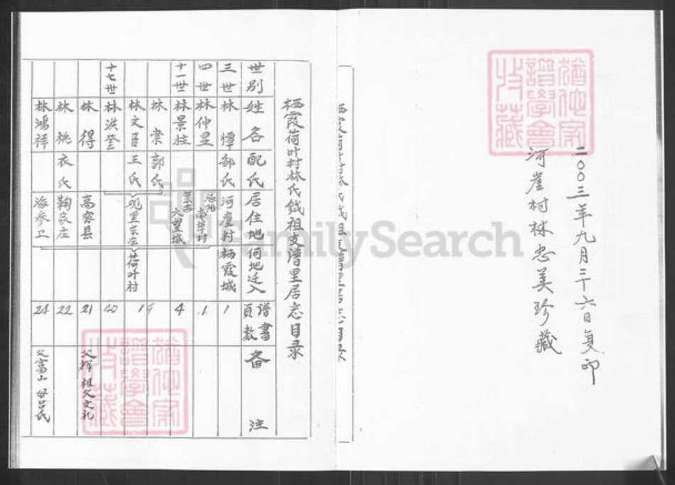 山东省烟台市栖霞市桃村镇林氏族谱-栖霞林姓河崖村谱.钺祖支谱.pdf电子版插图2