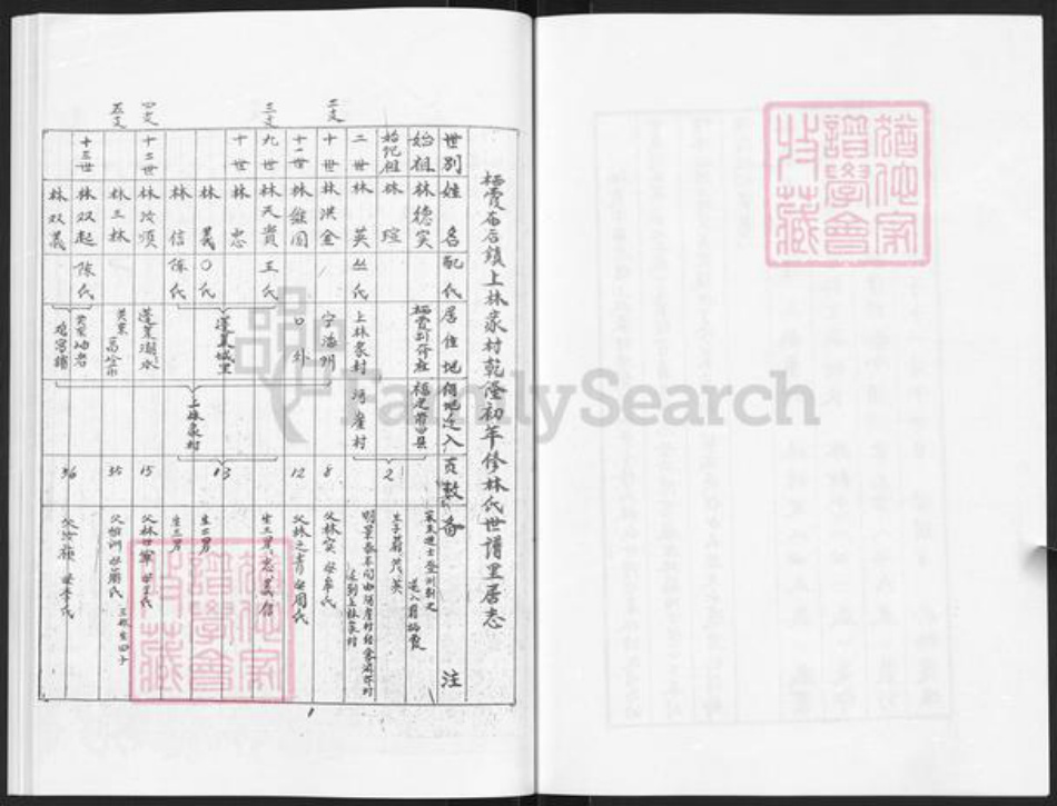 山东省烟台市栖霞市林氏族谱-林氏世谱.pdf电子版插图2