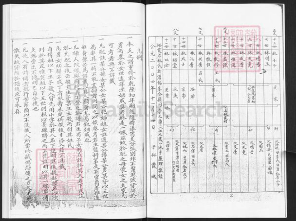 山东省烟台市栖霞市林氏族谱-林氏世谱.pdf电子版插图3