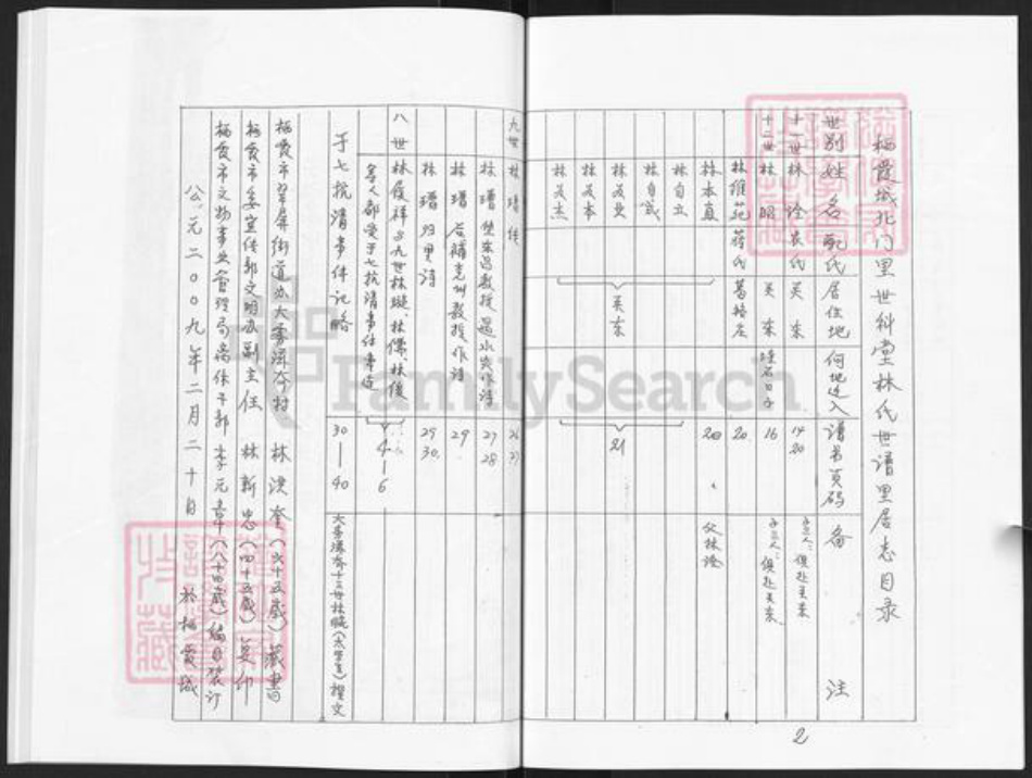 山东省烟台市栖霞市林氏世科堂族谱-栖霞世科堂林氏世谱.pdf电子版插图3