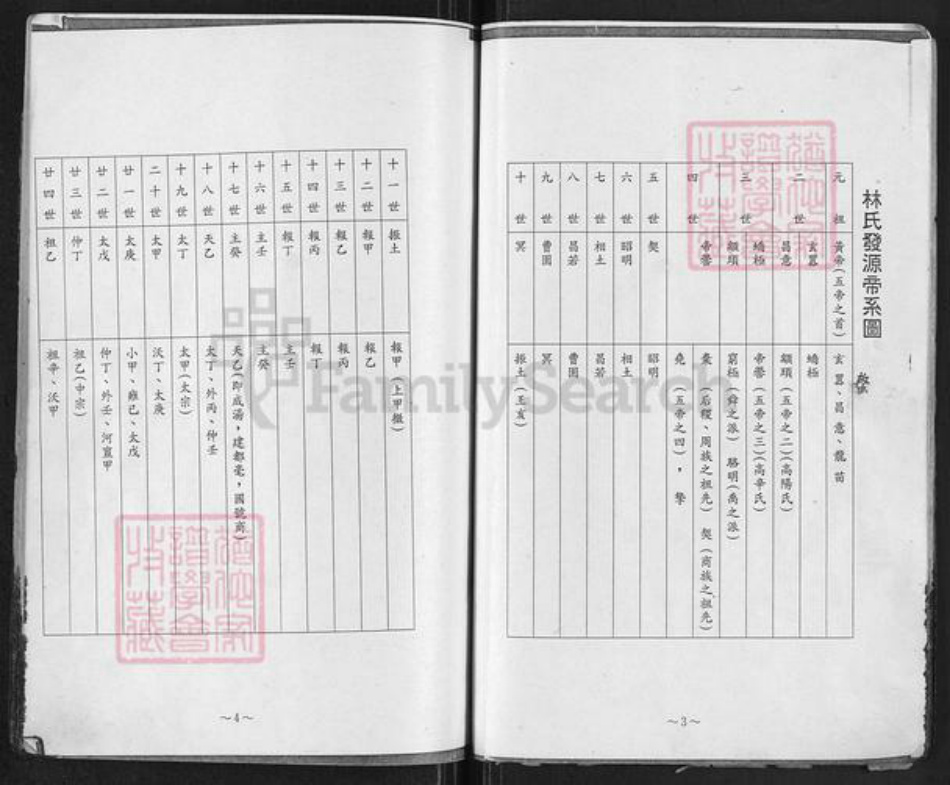 福建省福州市长乐区林氏族谱-金峰林氏直系家谱.pdf电子版插图4 福建省福州市长乐区林氏族谱-金峰林氏直系家谱.pdf电子版插图4