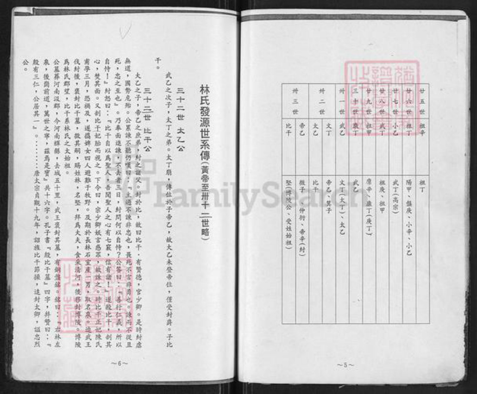 福建省福州市长乐区林氏族谱-金峰林氏直系家谱.pdf电子版插图5 福建省福州市长乐区林氏族谱-金峰林氏直系家谱.pdf电子版插图5