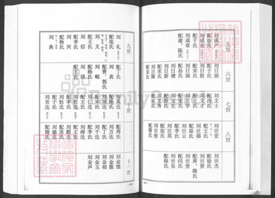 山东省烟台市招远市金岭镇刘氏族谱-大户陈家刘氏尚忠族谱.pdf电子版插图2 山东省烟台市招远市金岭镇刘氏族谱-大户陈家刘氏尚忠族谱.pdf电子版插图2