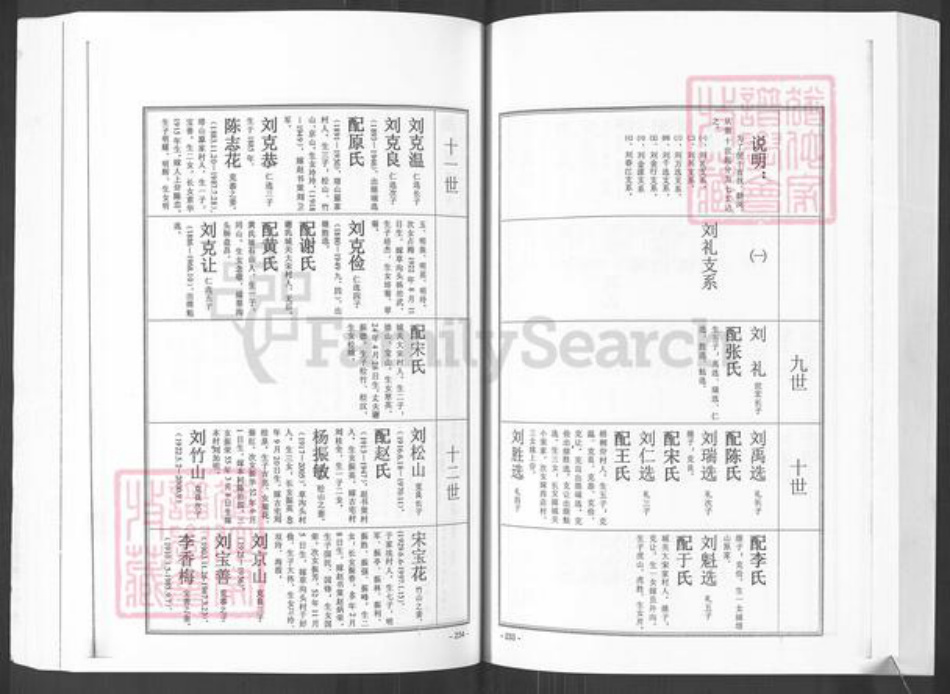 山东省烟台市招远市金岭镇刘氏族谱-大户陈家刘氏尚忠族谱.pdf电子版插图3 山东省烟台市招远市金岭镇刘氏族谱-大户陈家刘氏尚忠族谱.pdf电子版插图3