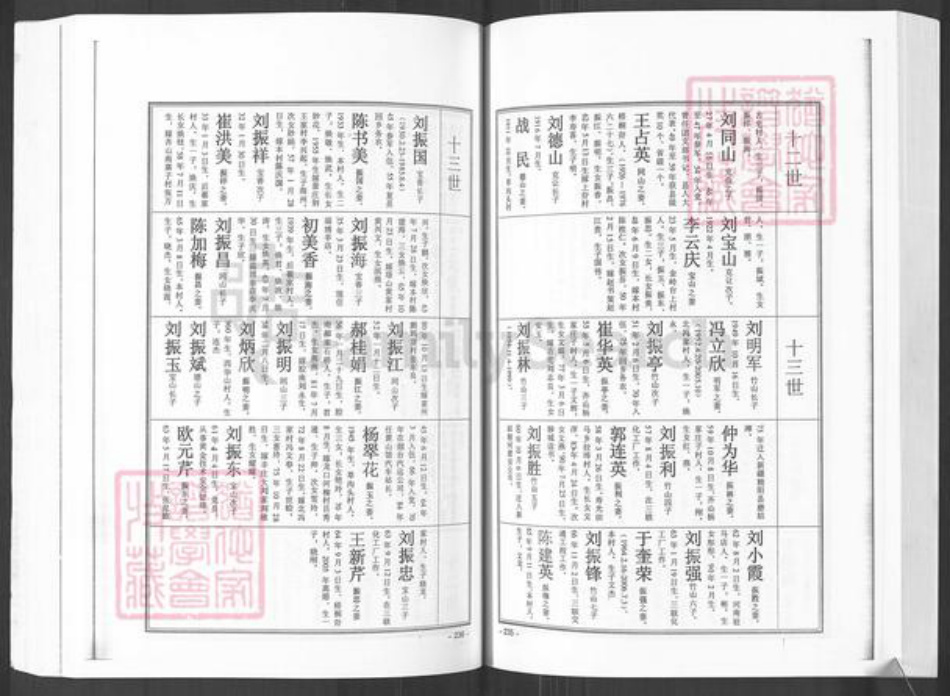 山东省烟台市招远市金岭镇刘氏族谱-大户陈家刘氏尚忠族谱.pdf电子版插图4 山东省烟台市招远市金岭镇刘氏族谱-大户陈家刘氏尚忠族谱.pdf电子版插图4