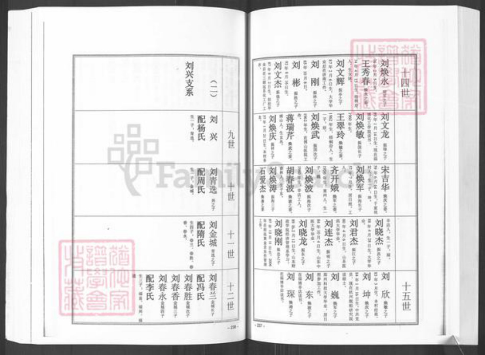 山东省烟台市招远市金岭镇刘氏族谱-大户陈家刘氏尚忠族谱.pdf电子版插图5 山东省烟台市招远市金岭镇刘氏族谱-大户陈家刘氏尚忠族谱.pdf电子版插图5