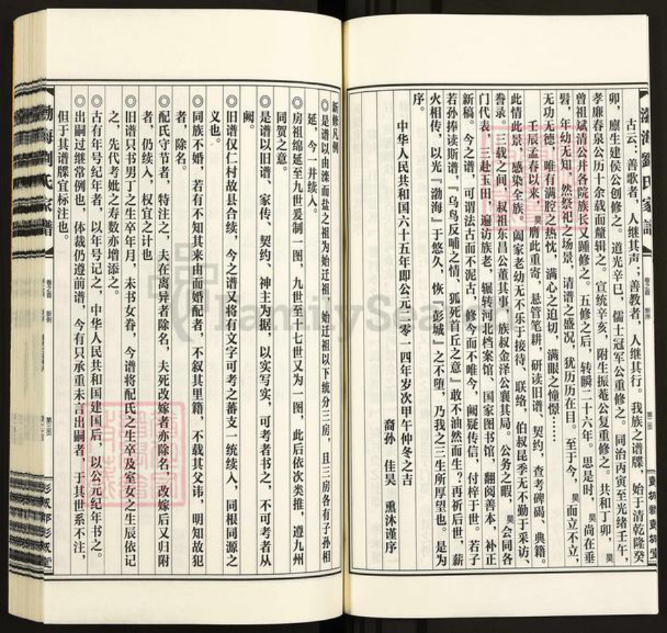 山东省济南市市中区刘氏彭城堂族谱-渤海刘氏家谱.pdf电子版插图4
