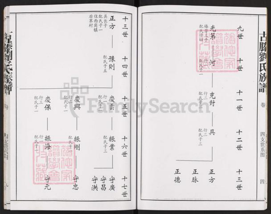 山东省枣庄市滕州市西岗镇刘氏崇善堂族谱-古滕刘氏族谱.pdf电子版插图5