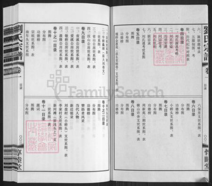 江苏省无锡市滨湖区刘氏惇睦堂族谱-刘氏宗谱.pdf电子版插图3