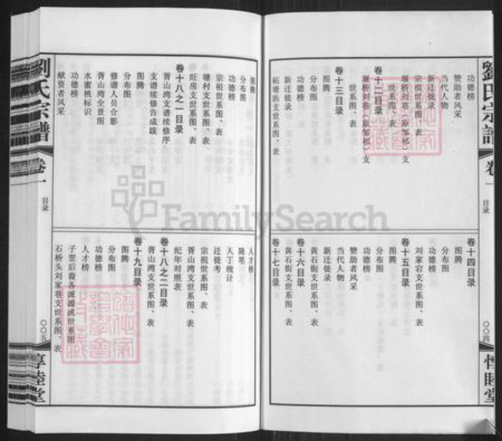 江苏省无锡市滨湖区刘氏惇睦堂族谱-刘氏宗谱.pdf电子版插图4