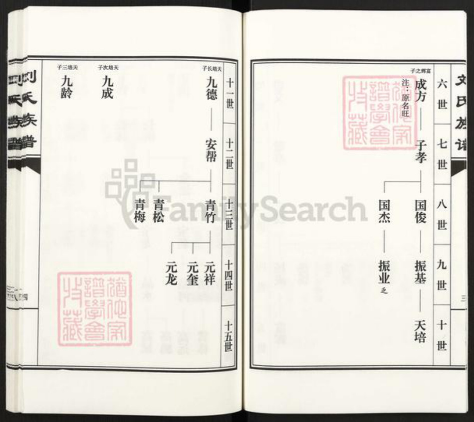 河北省沧州南皮县潞灌乡刘氏族谱-刘氏族谱.郭立山村支谱.pdf电子版插图4 河北省沧州南皮县潞灌乡刘氏族谱-刘氏族谱.郭立山村支谱.pdf电子版插图4