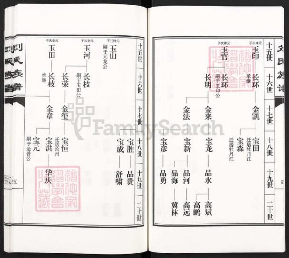 河北省沧州南皮县潞灌乡刘氏族谱-刘氏族谱.郭立山村支谱.pdf电子版插图5 河北省沧州南皮县潞灌乡刘氏族谱-刘氏族谱.郭立山村支谱.pdf电子版插图5