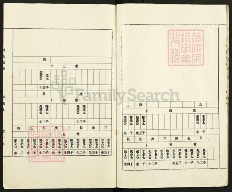 江苏省盐城市亭湖区伍佑街道刘氏彭城堂族谱-刘氏支谱.pdf电子版插图3