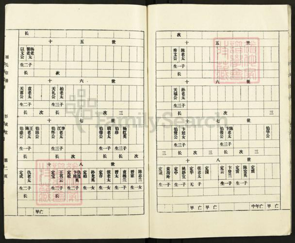 江苏省盐城市亭湖区伍佑街道刘氏彭城堂族谱-刘氏支谱.pdf电子版插图4