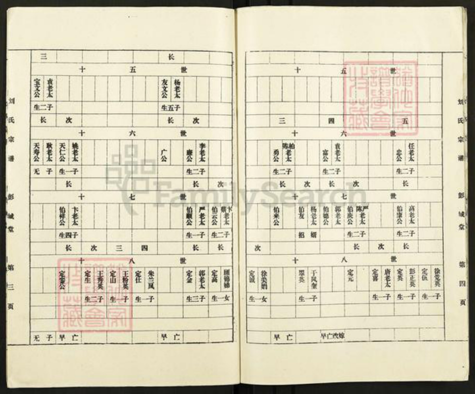 江苏省盐城市亭湖区伍佑街道刘氏彭城堂族谱-刘氏支谱.pdf电子版插图5