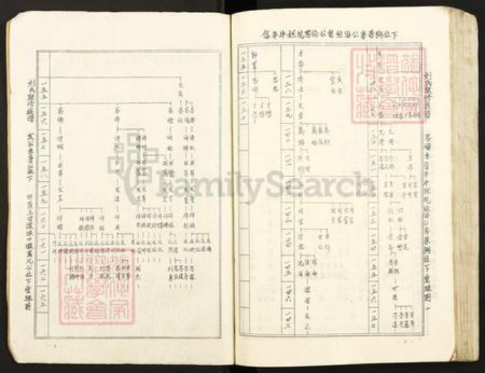 江西省吉安市泰和市刘氏族谱-刘氏联修族谱.pdf电子版插图2